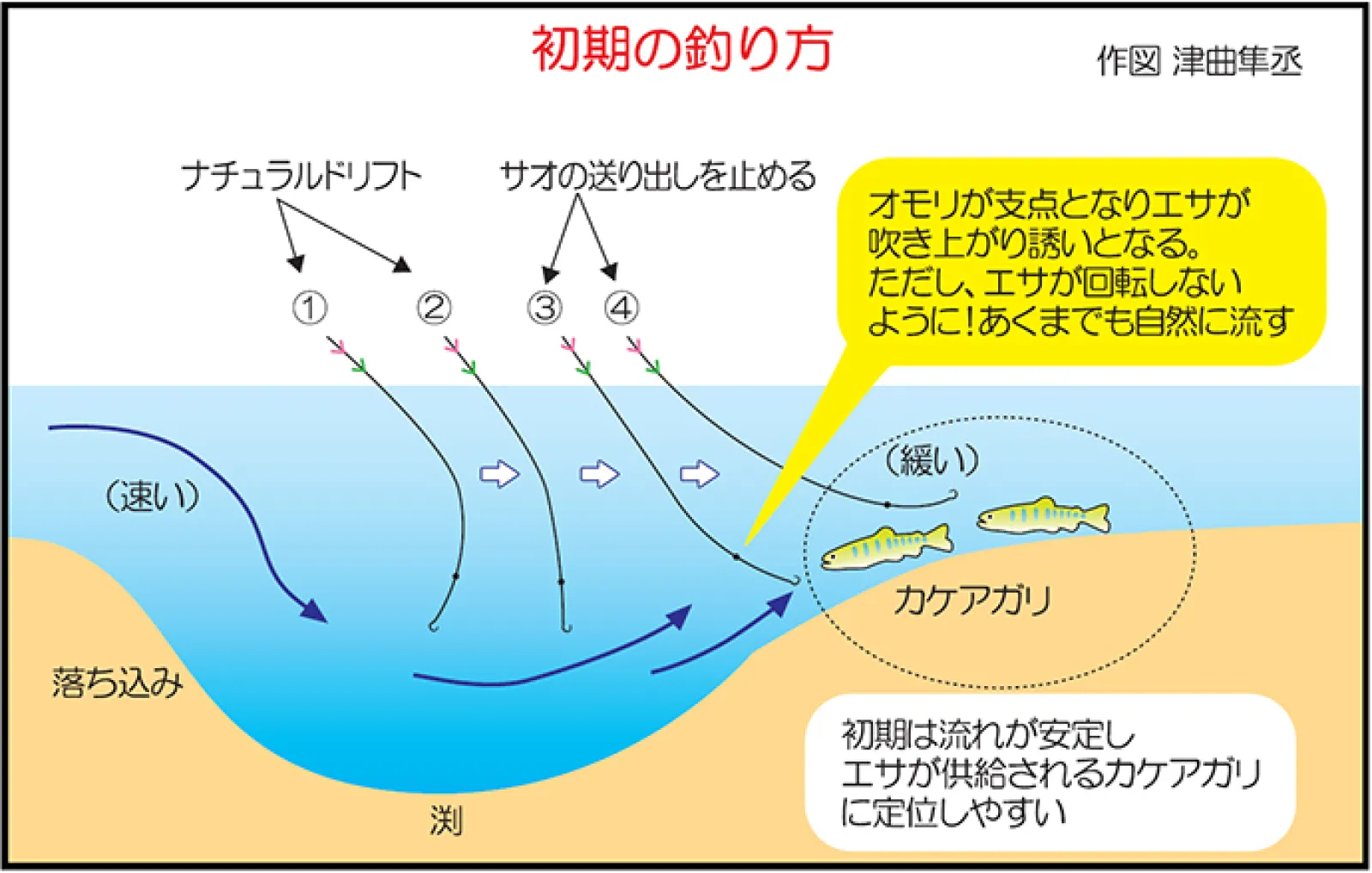 解禁日の渓流釣りで28cmヤマメ登場【熊本・川辺川】アプローチの基本も紹介