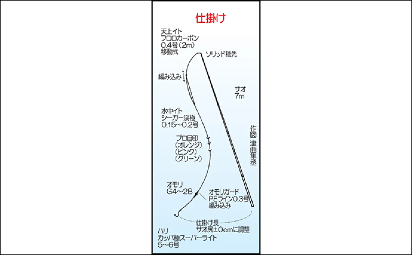 解禁日の渓流釣りで28cmヤマメ登場【熊本・川辺川】アプローチの基本も紹介