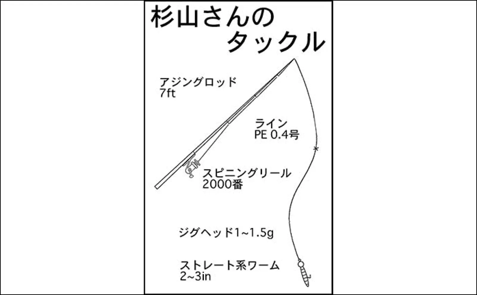 波止でのライトゲームでアジ連打に45cmキビレ手中【三重・紀北町】本命ヒラセイゴは不発