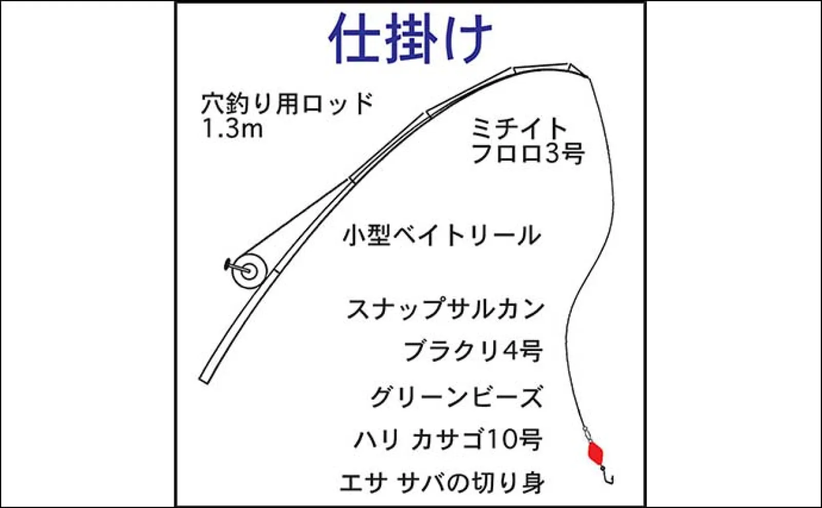 JFE消波ブロック帯で穴釣り【三重・津】足元を丁寧に探って17cmカサゴ