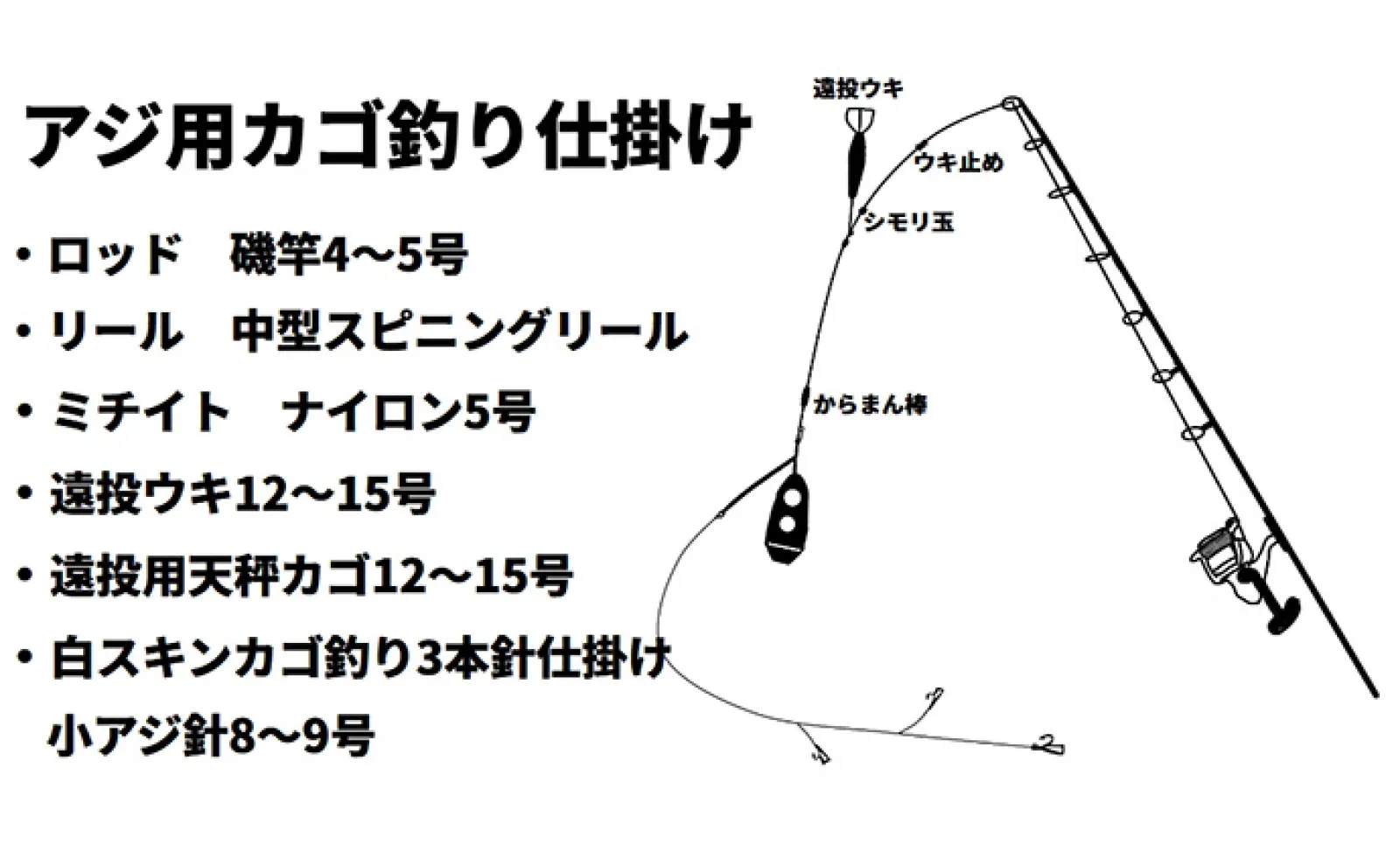 直江津港第3東防波堤で春の大アジを釣ろう!【投げサビキ・カゴ釣り・アジング毎に解説】