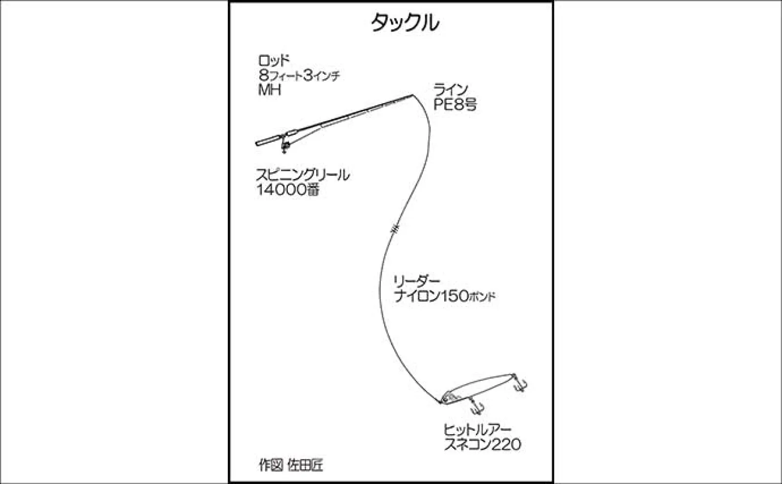 沖縄でのボートGTフィッシングで36kg頭にロウニンアジ船中3尾浮上！【キャプテンズオキナワ】