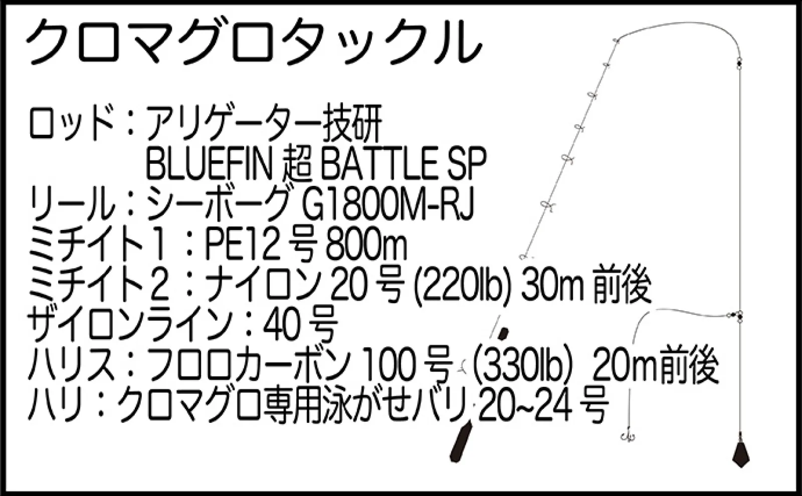 釣りにガチなIT企業が200kg超えクロマグロ釣った！【bluecode】1時間の死闘は意外な結末に？