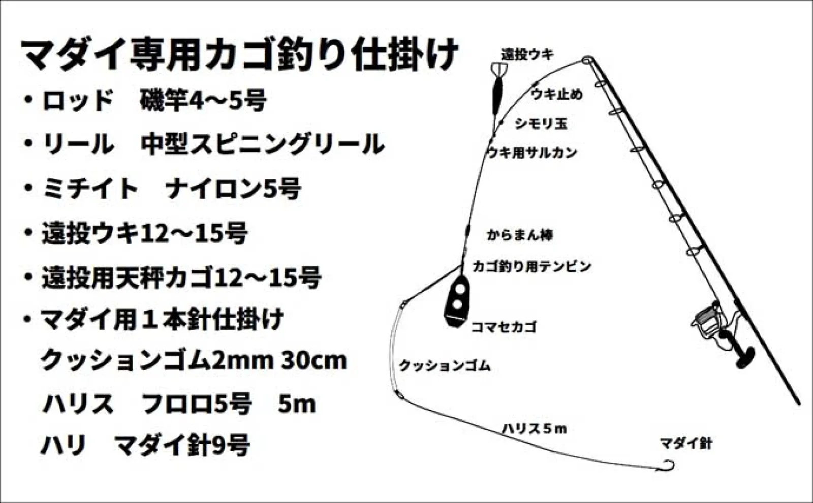 直江津港第3東防波堤】乗っ込みマダイ狙い遠投カゴ釣り徹底解説 ウキ下