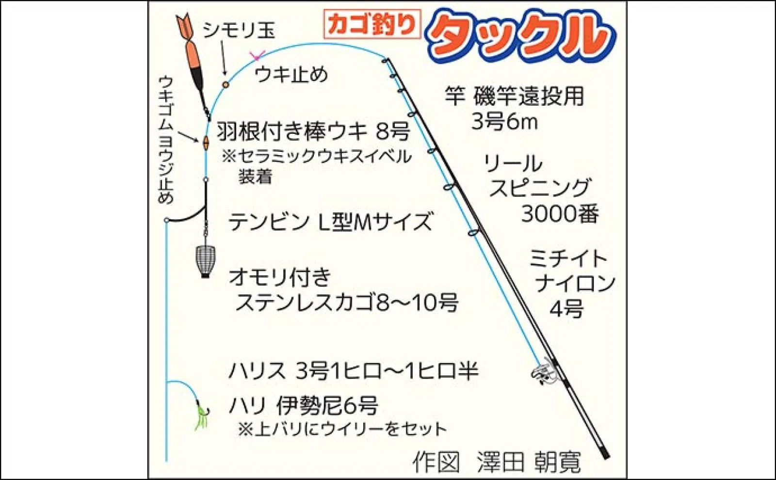「車横付け可能で足場も良好!」家族釣行にピッタリな釣り場『館山港砂揚げ場』を紹介【千葉】