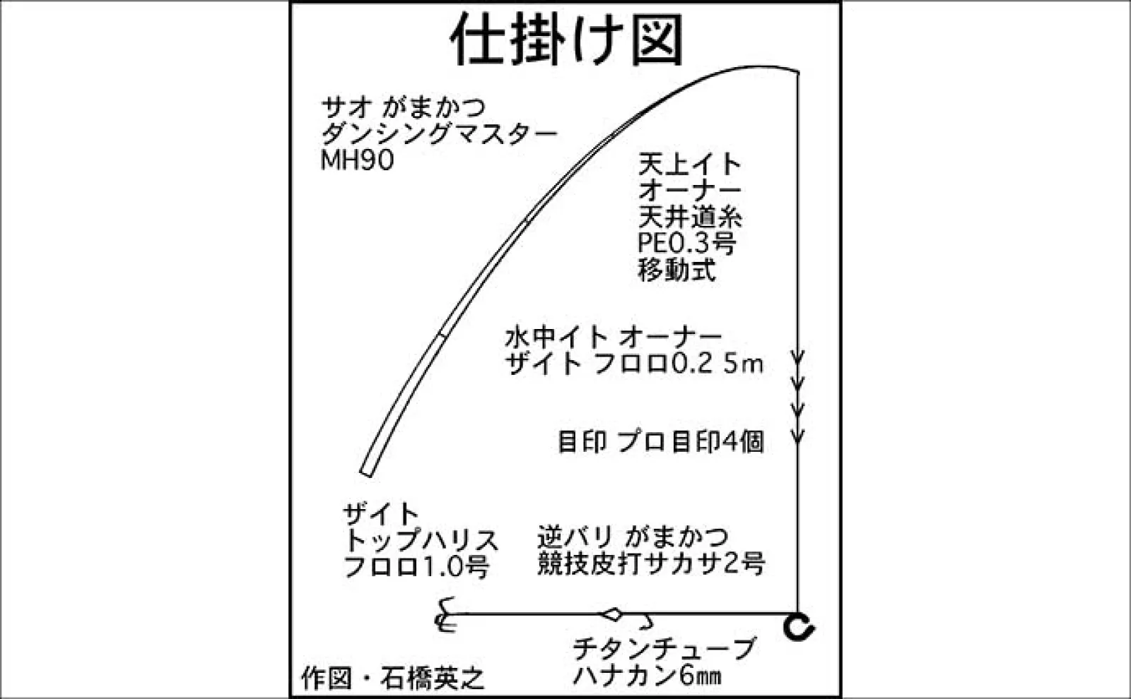 「濃密放流で魚影バツグン!」2025年鮎(アユ)釣りおすすめ河川:櫛田川上流