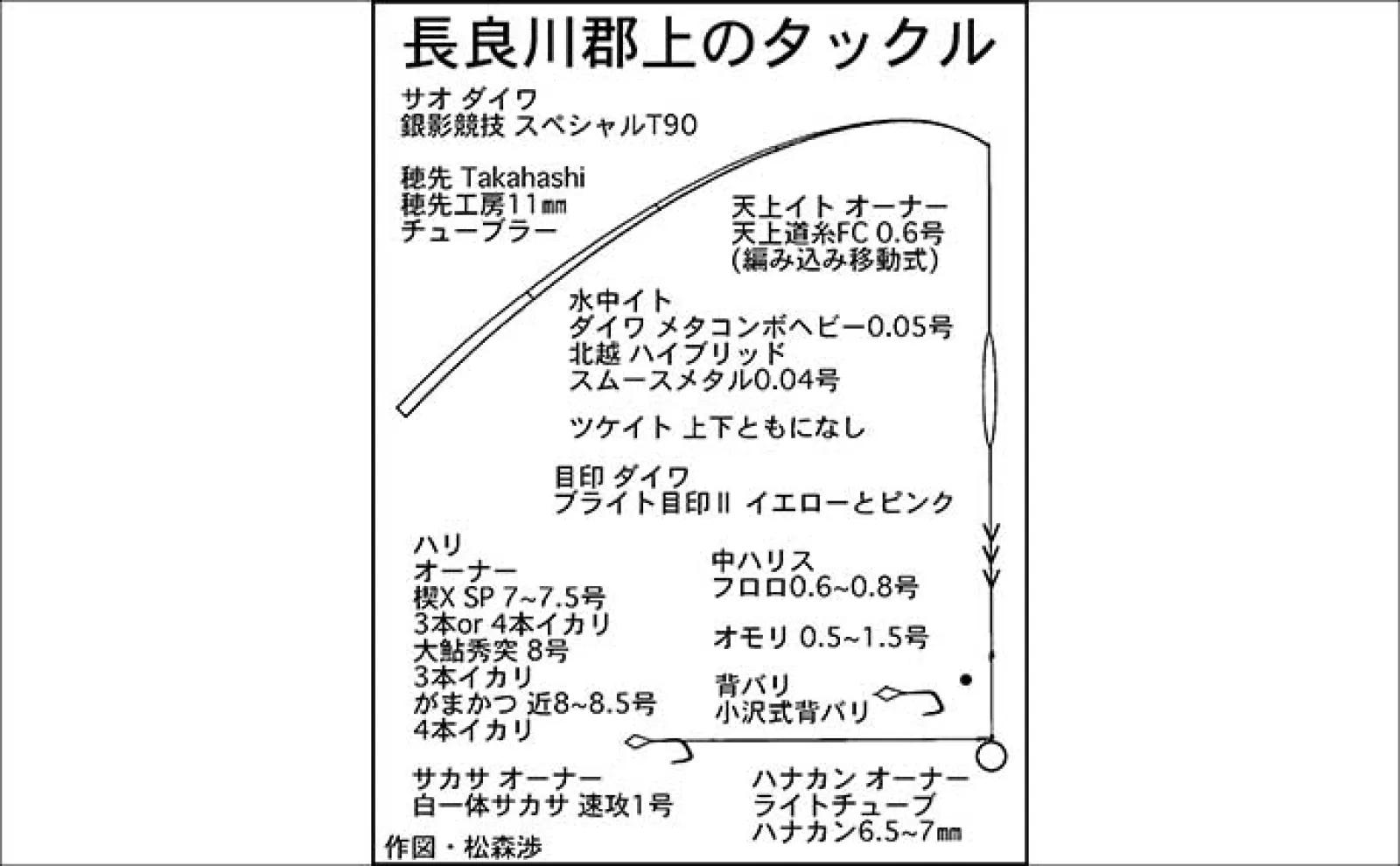 「梅雨明けが本番!」2025年鮎(アユ)釣りおすすめ河川:長良川郡上漁協管内