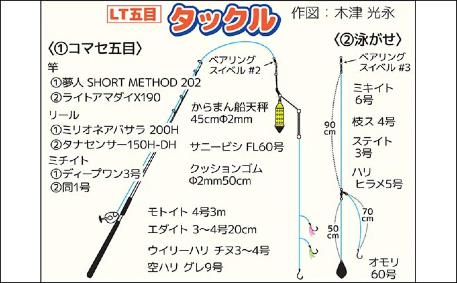 ちがさき丸のLT五目釣りでアジ・イサキ・タカベが入れ食い【神奈川