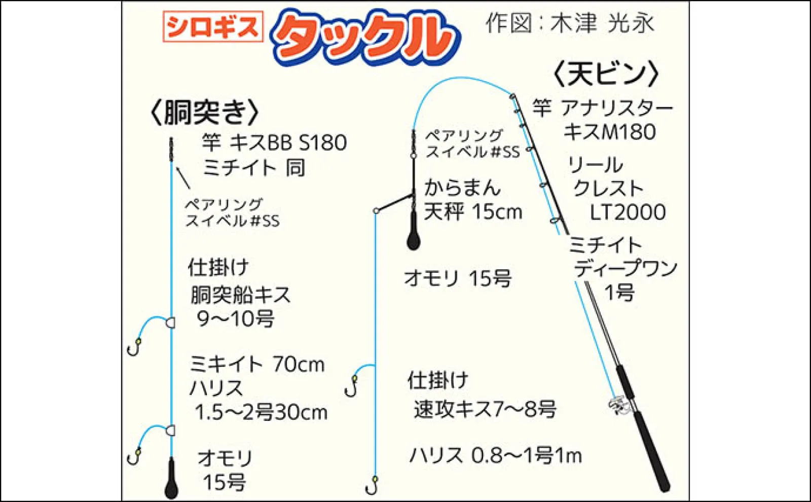相模湾のシロギス釣りで最大23cm筆頭に船中トップ81尾【神奈川】浅場攻略でツ抜け続出!