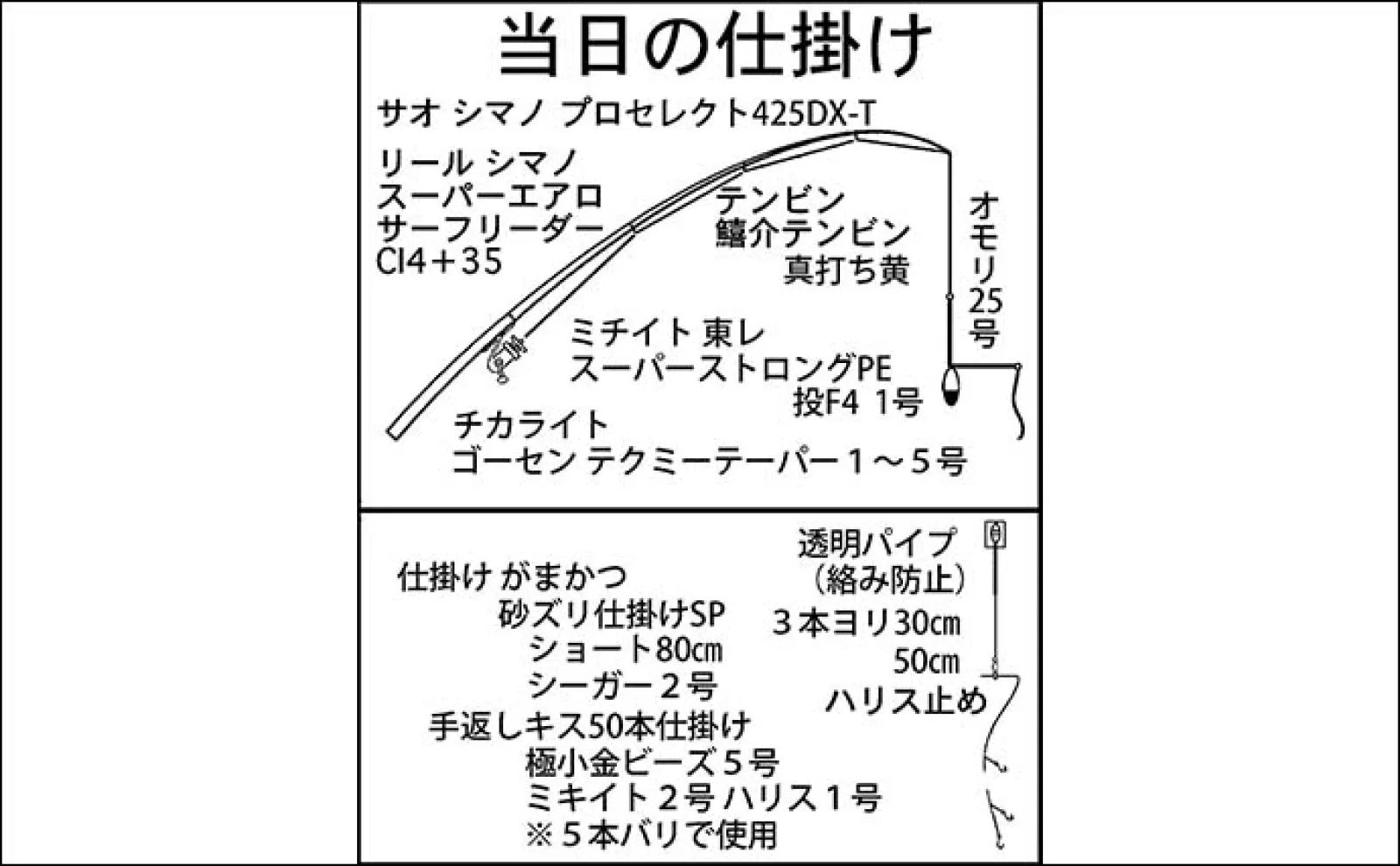 投げ釣りで24cmの良型シロギスを手中【和歌山・串本】ゲストに28cmのマダイも登場