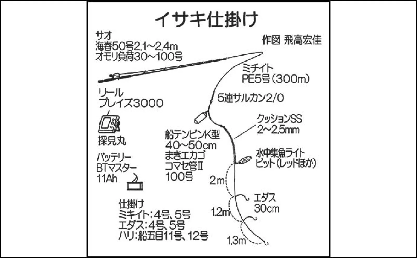 玄界灘のイサキ釣りで40cm筆頭に船中平均40尾の好釣果【福岡】竿頭は53