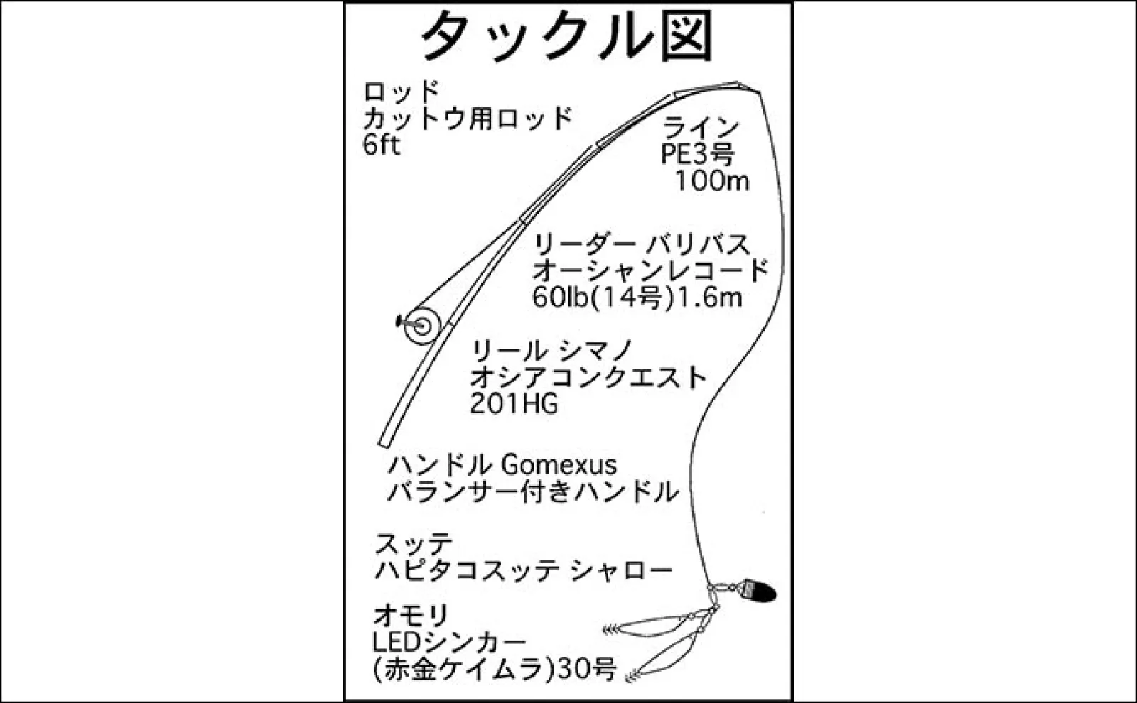 鬼崎漁協でプレオープンの船タコ釣りを体験【愛知】根掛かり少なめ&浅場で快適