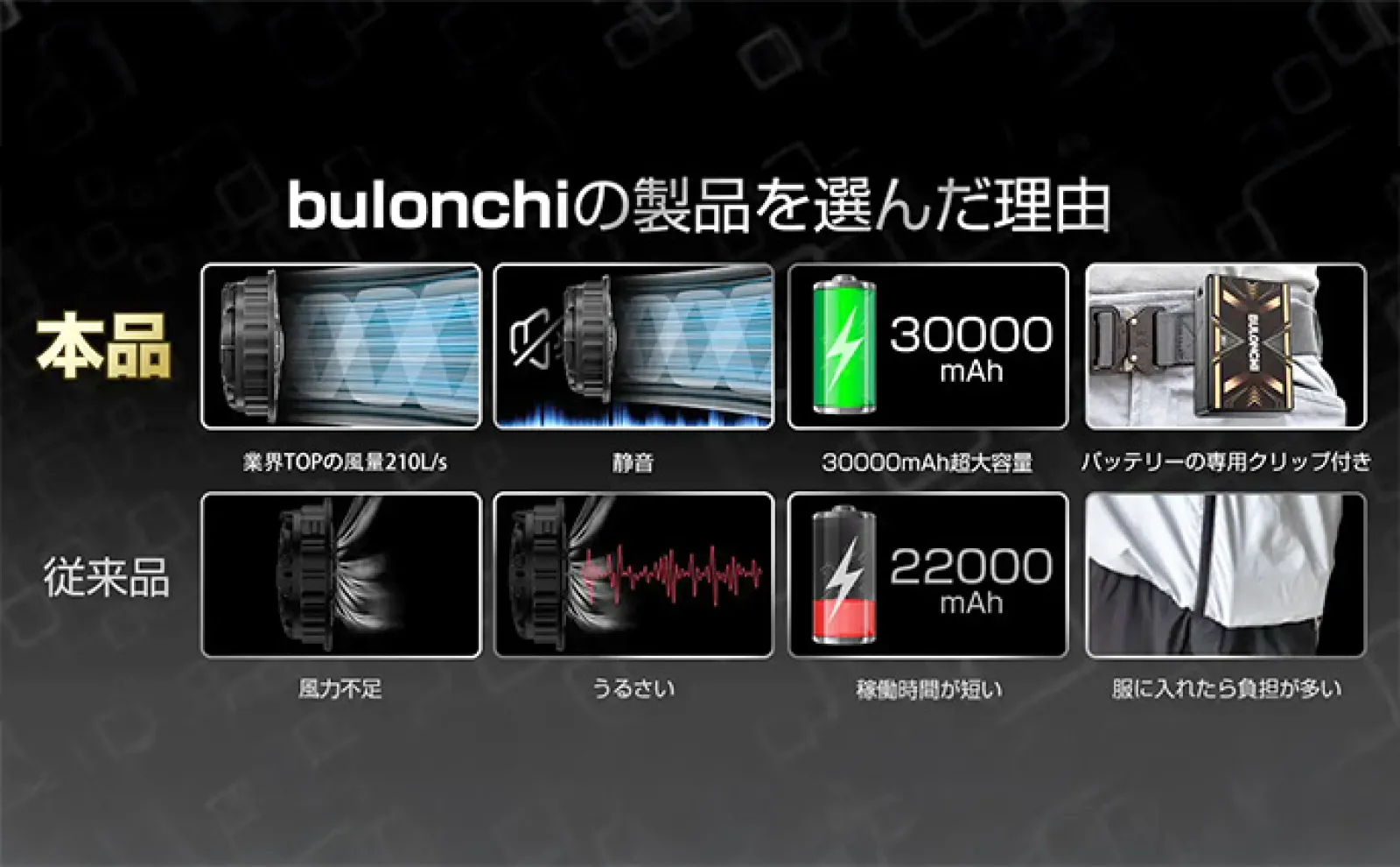 「炎天下でも涼しい&携帯の充電もできる!」空調ウェア『Bulonchiファンバッテリー』でキス釣りしてみた