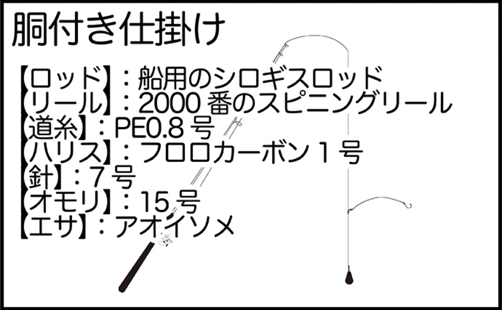 「炎天下でも涼しい&携帯の充電もできる!」空調ウェア『Bulonchiファンバッテリー』でキス釣りしてみた