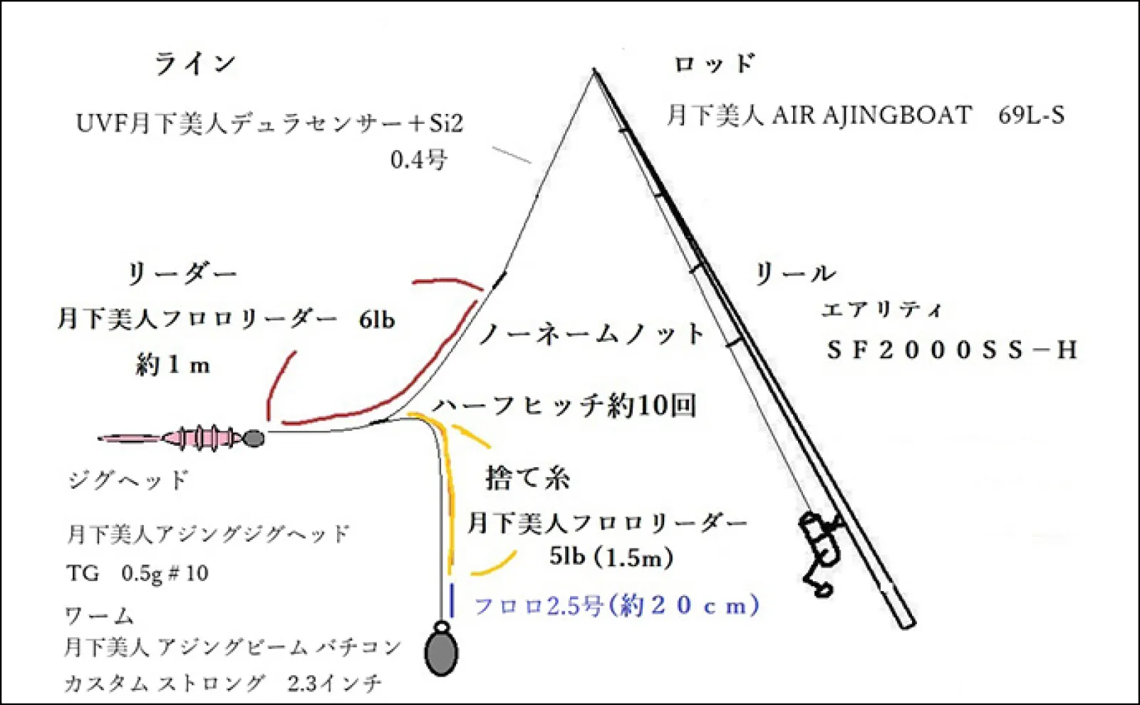 東京湾バチコンアジングが面白い！」25cm級アジの入れ食いを堪能【渡辺