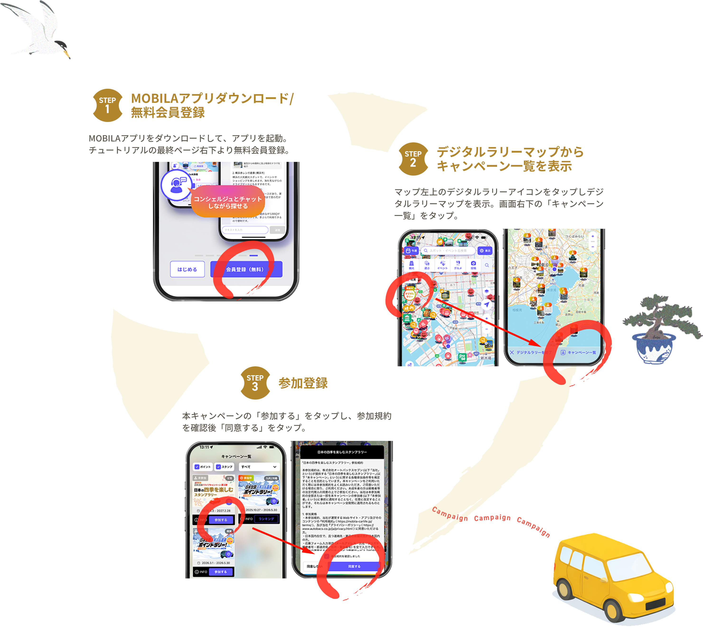 参加方法