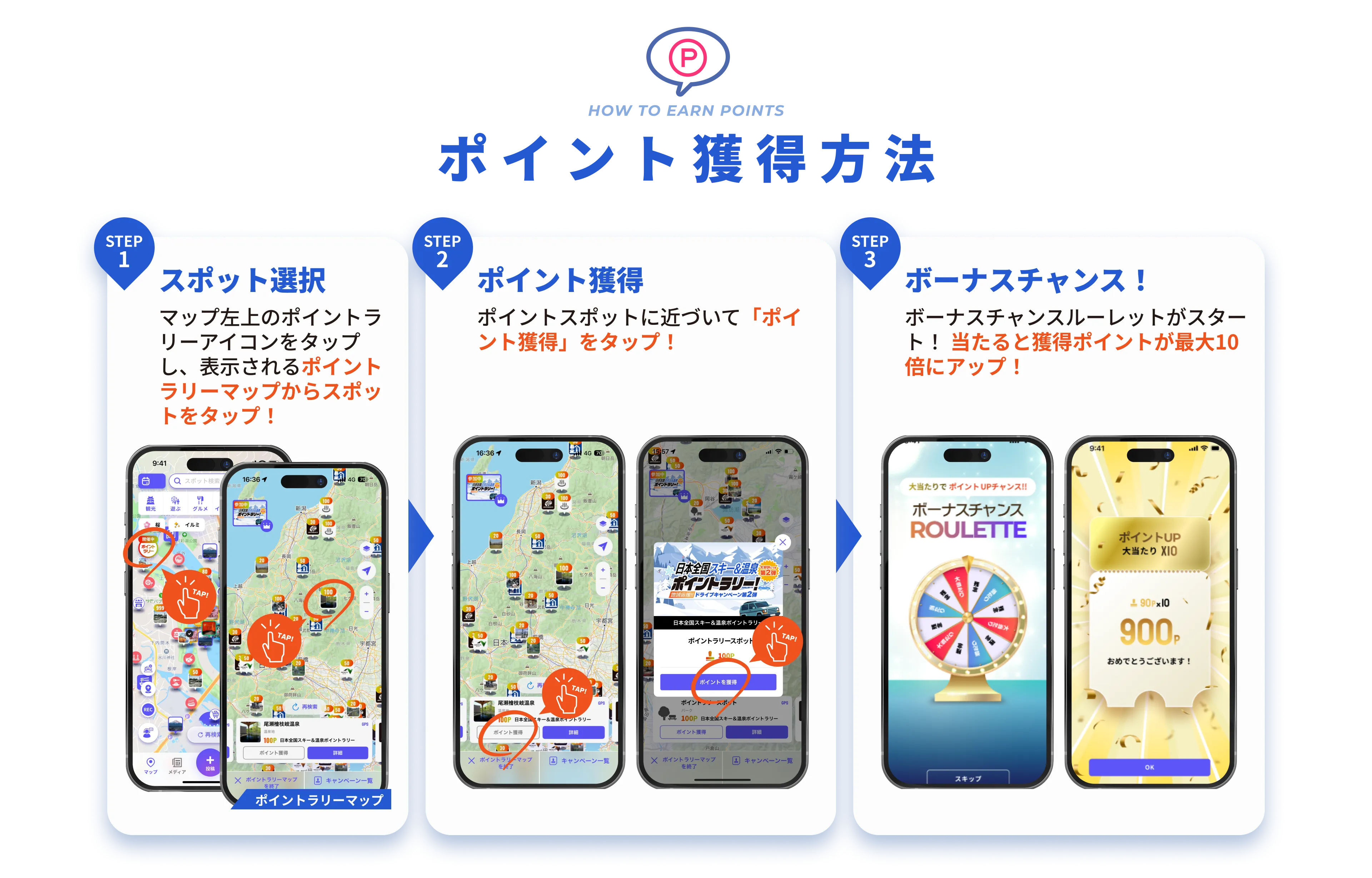 ポイント獲得方法 STEP1 スポット選択 STEP2 ポイント獲得 STEP3 ボーナスチャンス！