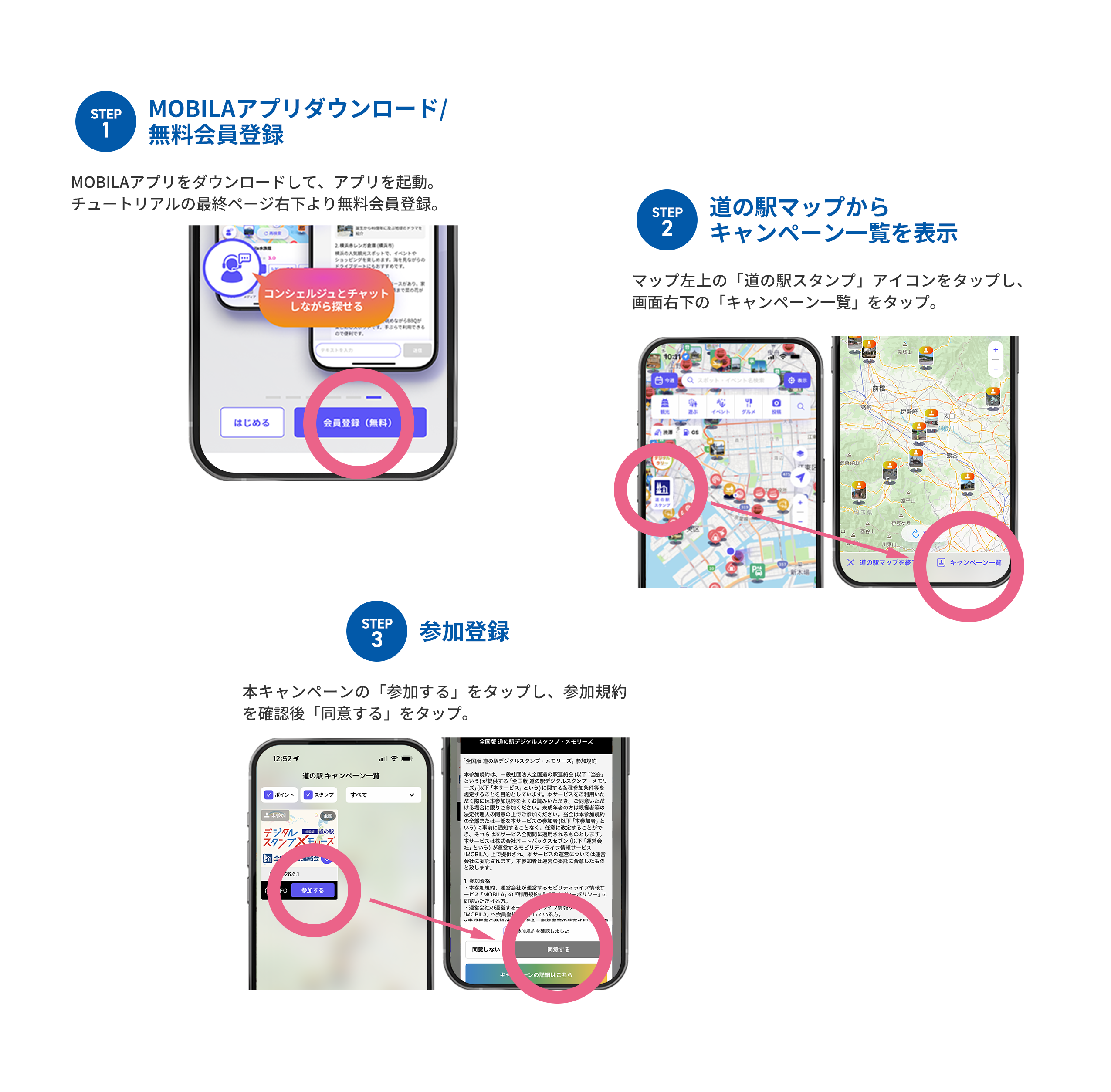 参加方法